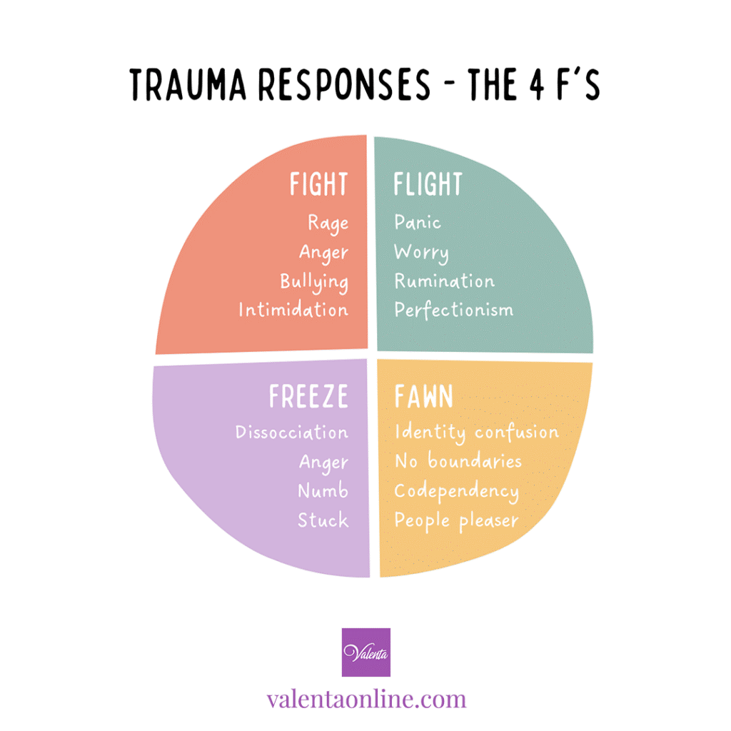 Trauma